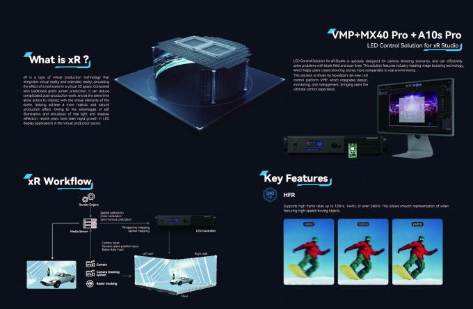 دیوارهای ویدیویی LED داخلی نوآورانه برای تولید فیلم در زمان واقعی پس زمینه واکنش پذیر برای تجربه فیلمبرداری بی عیب 6