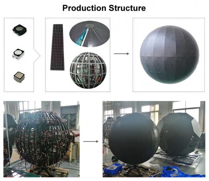 LED Ball And Creative Circular Cube Cylinder Curved Rgb Flexible LED Screen Indoor P2 P3 P4 دایره ای دایره ای نمایشگر LED 0