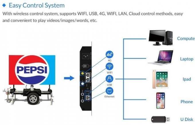 صفحه نمایش در فضای باز با LED، صفحه نمایش در فضای بیرون با LED، صفحه نمایش در فضای بیرون با LED، صفحه نمایش در فضای بیرون با LED 6