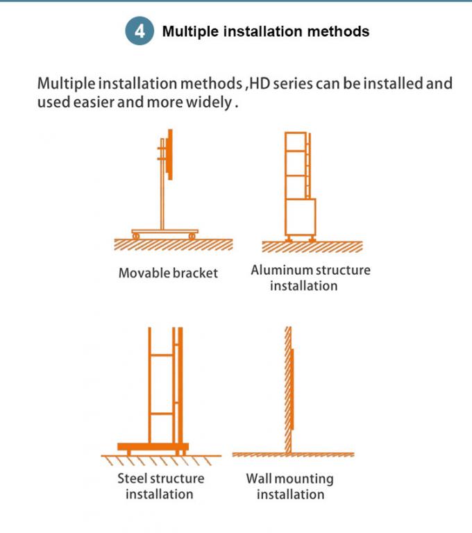 COB GOB 4K P0.9 P1.2 P1.5 نمایشگر ویدئویی LED نازک داخلی دیواری Pantalla Pantallas Led Interior 5