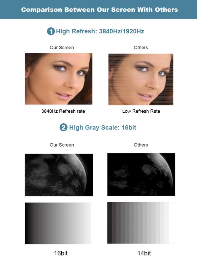 COB GOB 4K P0.9 P1.2 P1.5 نمایشگر ویدئویی LED نازک داخلی دیواری Pantalla Pantallas Led Interior 6