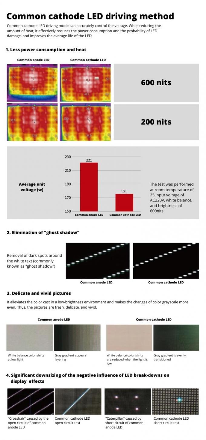 پنروک COB در داخل خانه پیکسل های کوچک P0.6 P0.7 P0.9 P1.25 صفحه نمایش دیواری ویدئویی چرچ کوچک 7