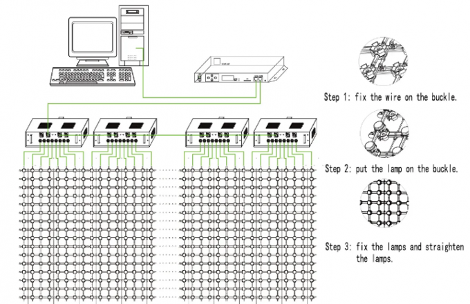 صفحه نمایش پرده انعطاف پذیر LED صفحه نمایش شبکه Pixel LED Dot Light LED Mesh Screen برای نمای رسانه ای 1