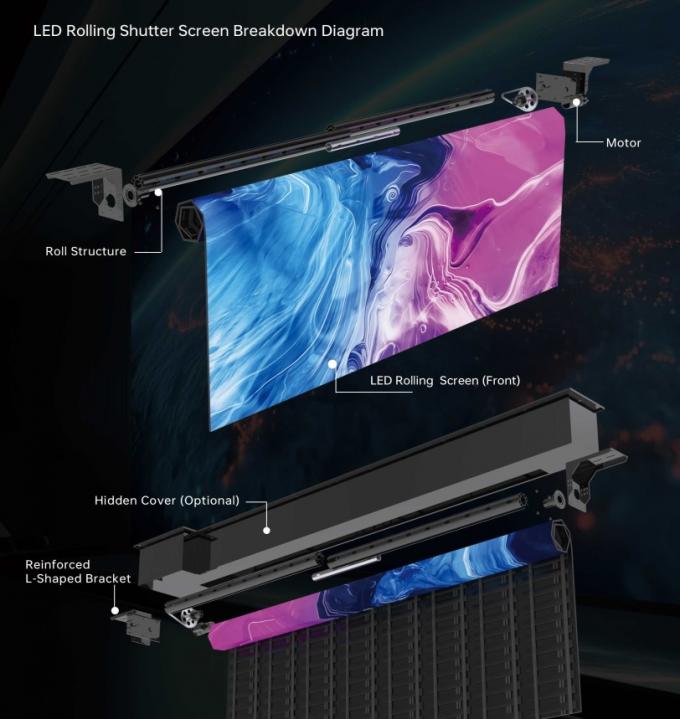 صفحه نمایش LED قابل حمل GOB، دیوار LED، پنل LED، تابلو LED، بیلبورد LED، صفحه نمایش LED 1